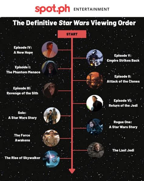 what order to watch the clone wars including movie|clone wars arcs in order.